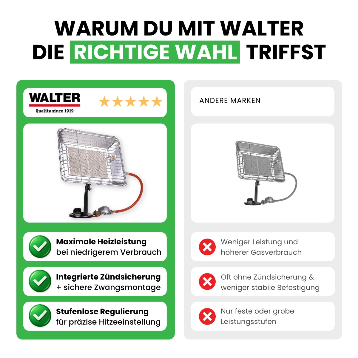 Gasheizstrahler Eco mit Piezo
