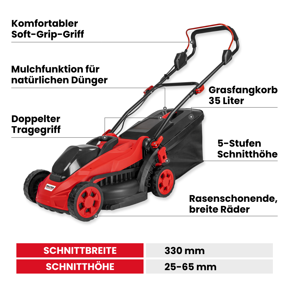 Akku-Rasenmäher mit Mulchfunktion und 2x Akku