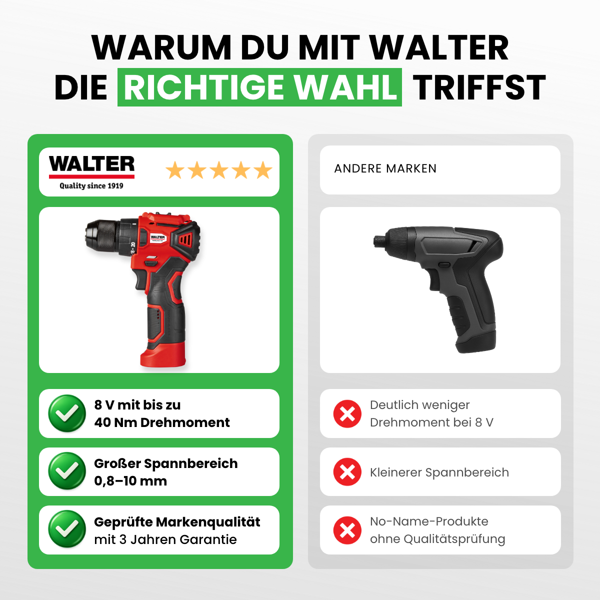 8V Brushless Cordless Screwdriver