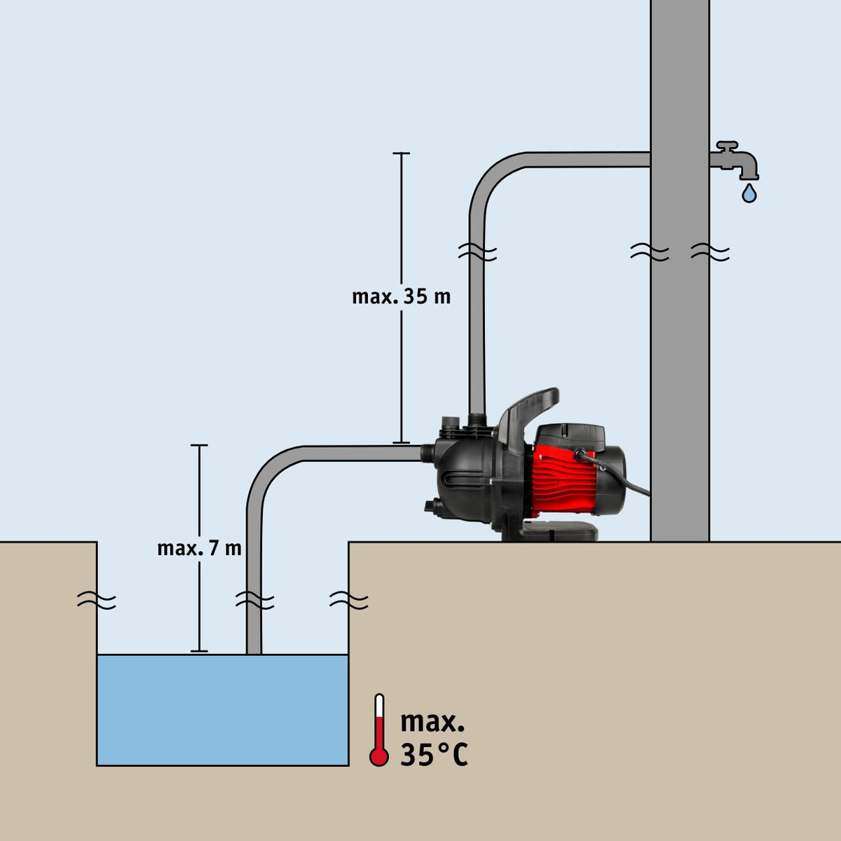 WALTER Gartenpumpe 600 W