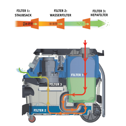 WALTER Multifunktionssauger 1 600 W
