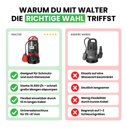 Schmutz- und Klarwasserpumpe 750 W 2-in-1