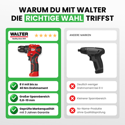 8V Brushless Cordless Screwdriver