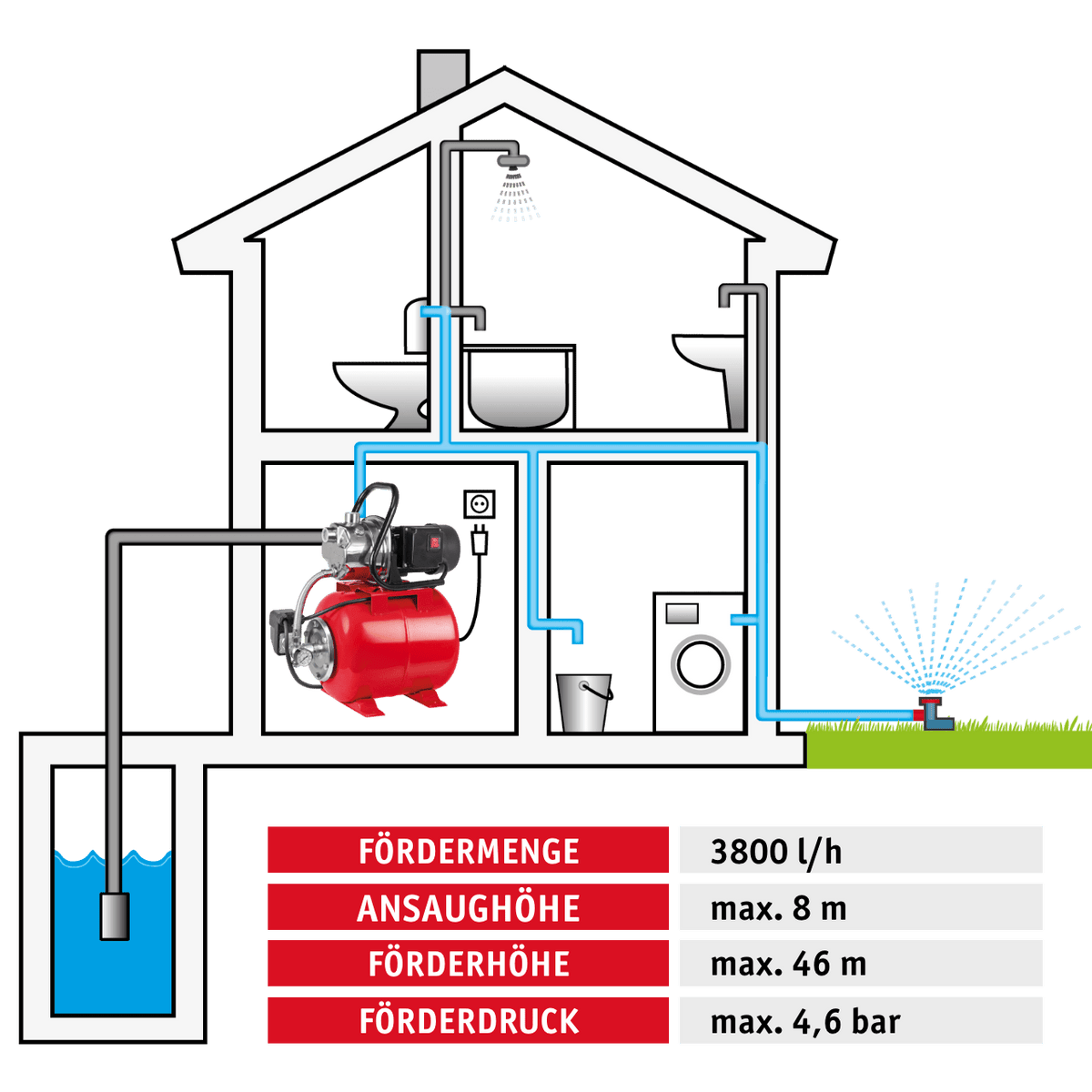 WALTER Hauswasserwerk 1 200 W