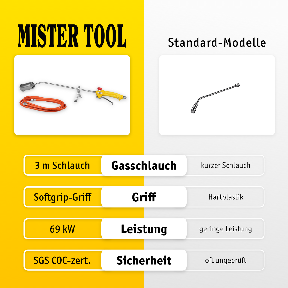 Anwärmbrenner Eco Line